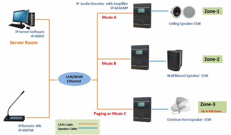 Public Address, Paging System & Audio System